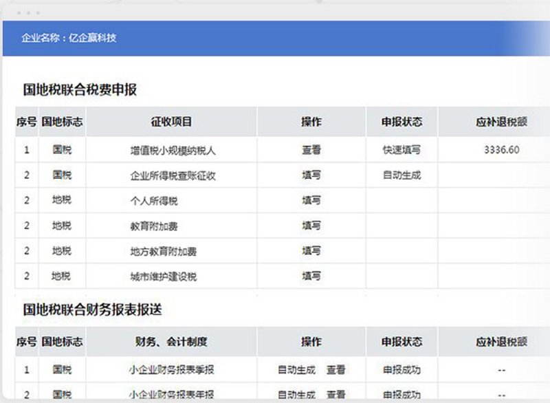 财务代理行业动态：助力中小企业高效发展