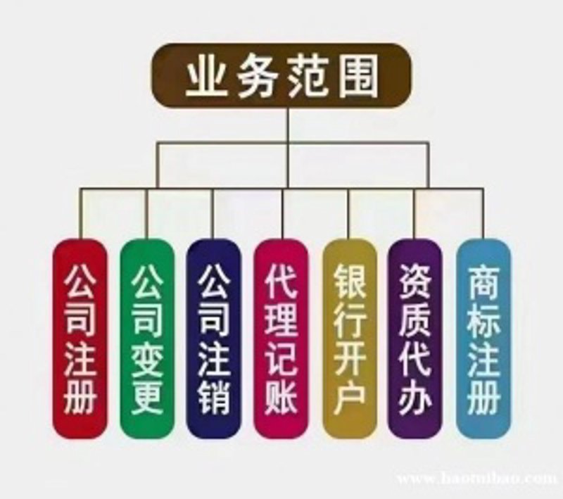 税务登记代办